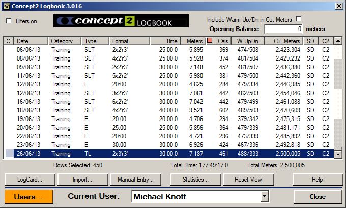 Concept 2 Chart