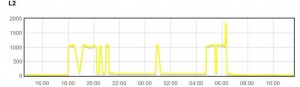 Water Heater Power Use (24hr)