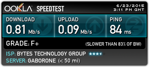 Speedtest: Bytes Tech Group / BTC in Gaborone