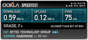 Speedtest: Bytes Tech Group / BTC in Gaborone