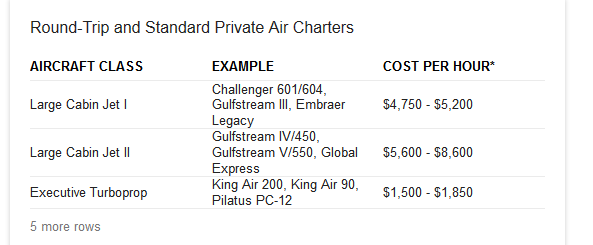 Typical Air Charter Costs (USA) Typical Air Charter Costs (USA)